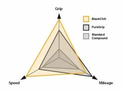 CONTINENTAL Pneu GP 5000 (Grand Prix 5000) 700x23c 700x25c -Route Soldes Magasin continental pneu gp 5000 grand prix 5000 700x23c 700x25c 3